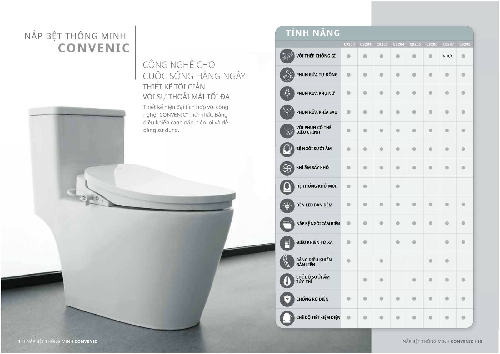 Thiết bị vệ sinh COTTO Catalogue và Bảng giá mới nhất 2025 /Page 6